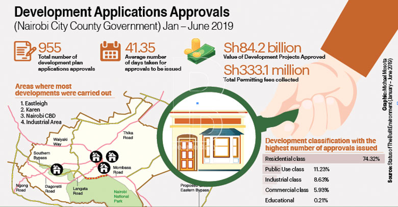 Why Nairobi is the  continent’s second most expensive city