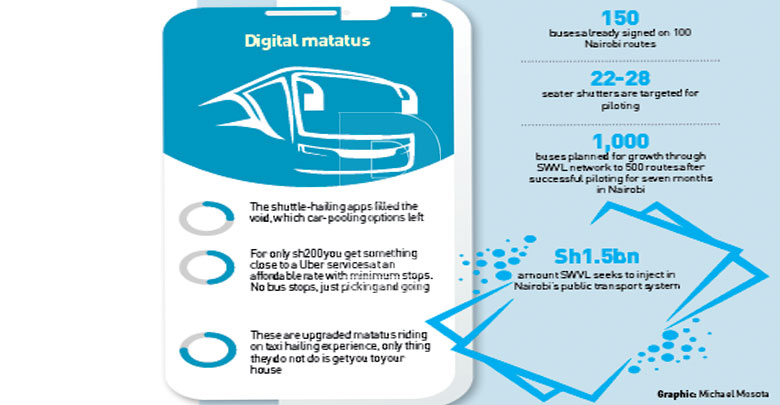 Shuttle-hailing Apps turn mass transit on its head