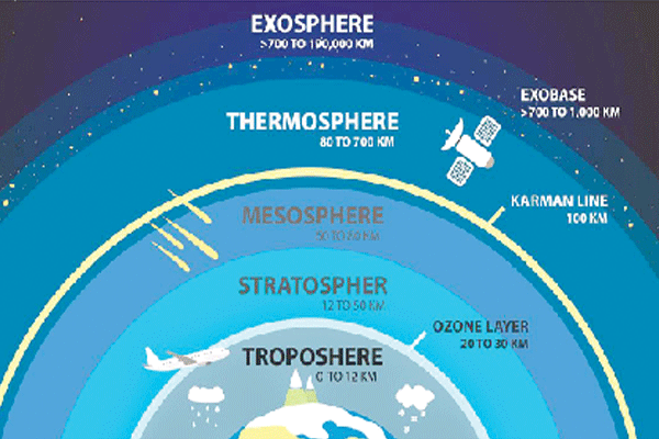 Kenya boasts healthy ozone layer