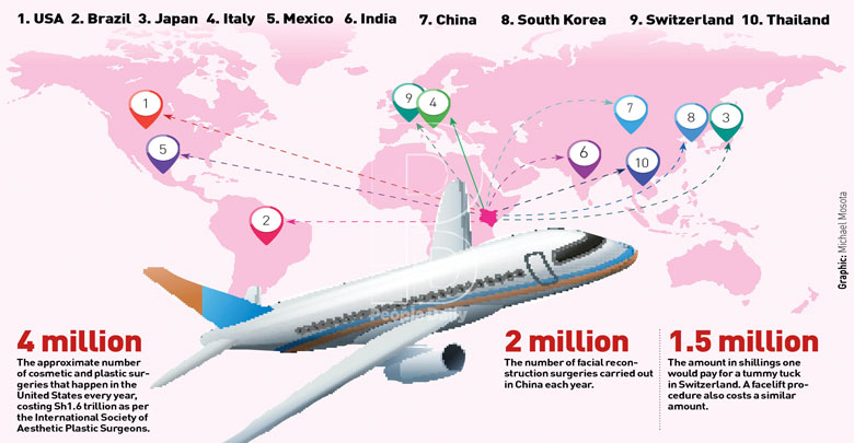 Top plastic surgery destinations