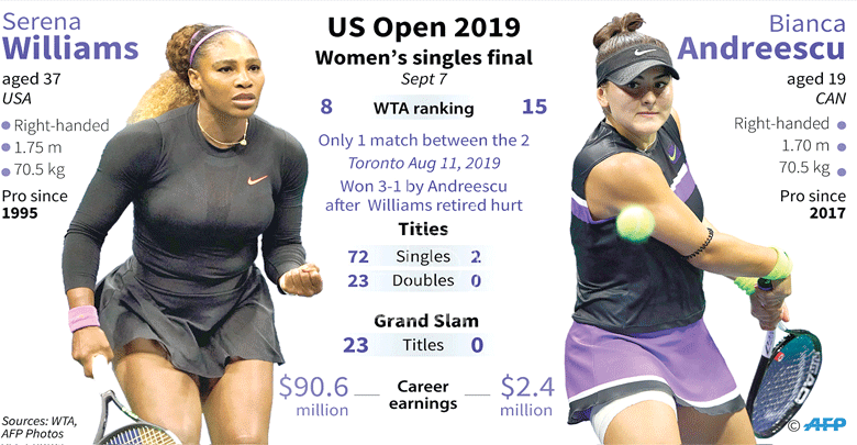 Serena stutters again in Slam record pursuit