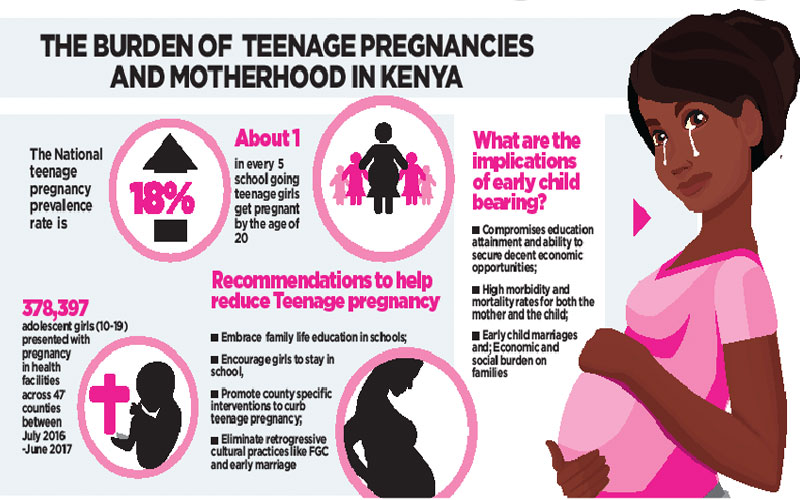 Pregnancy crisis as donors cut family planning funding