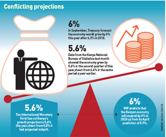 Delayed rainfall, graft bite Kenya’s growth prospects