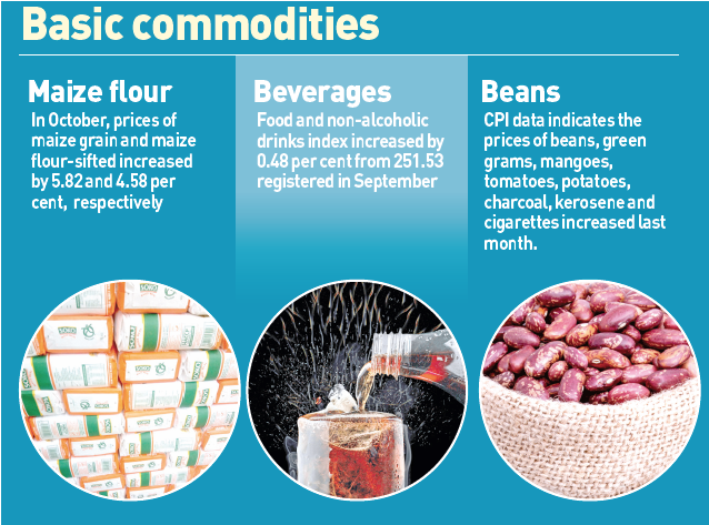 Cost of foodstuff soars as inflation hits 4.9pc