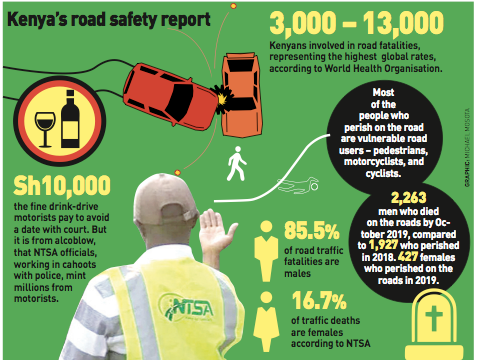 No major changes on roads as Meja bows out of NTSA