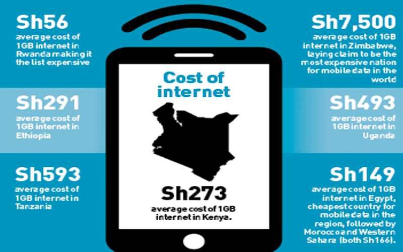 Rwanda and Burundi beat Kenya in Internet pricing