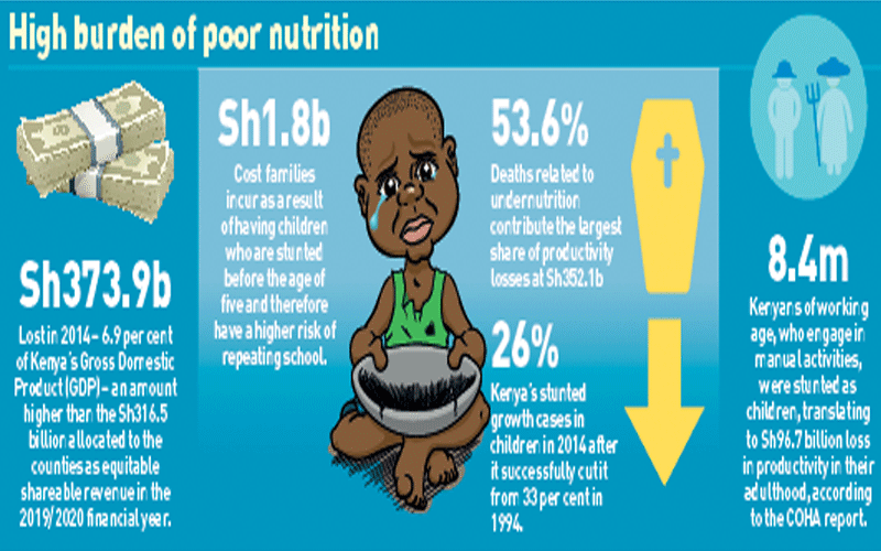 Malnutrition a threat to Kenya’s economic growth, report says