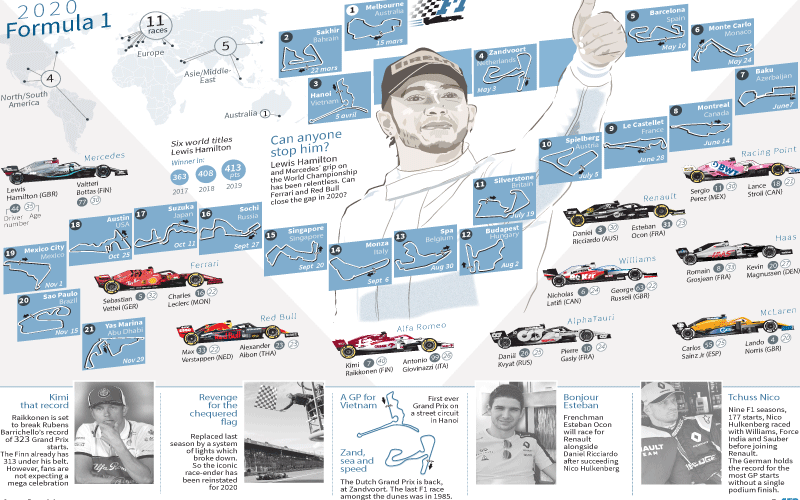 Hamilton chases Schumacher as virus overshadows F1 season start