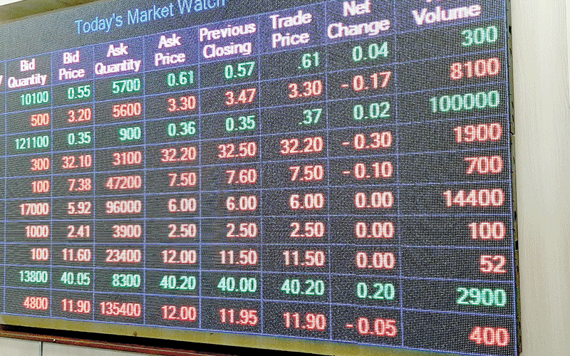 Experts bet on improving investor sentiments to lift markets