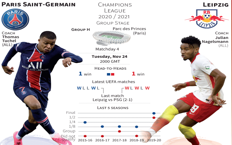 PSG stunned before Leipzig visit