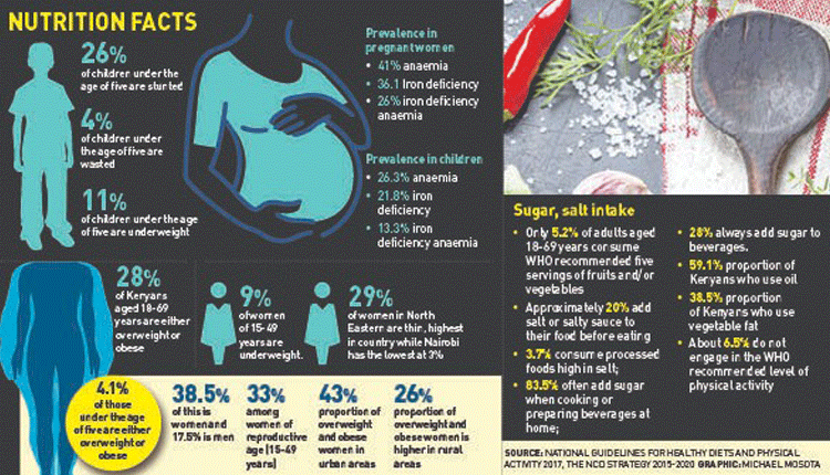 Digital doctors tackle NCD’s nutrition burden