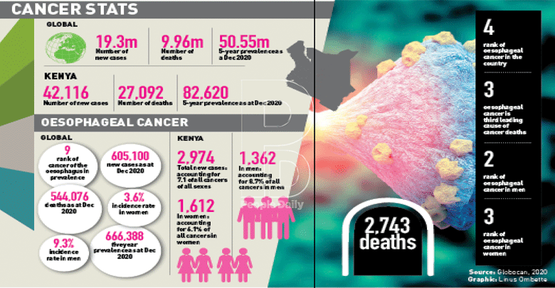 Battling food pipe cancer reminded me why I wanted to live