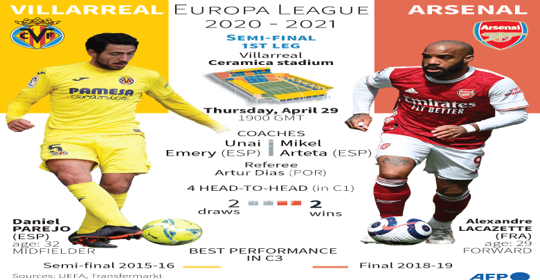 Gunners travel to face Emery