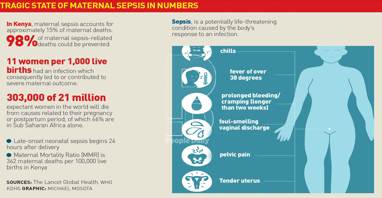 Overcoming the horror of maternal sepsis and living to tell the tale