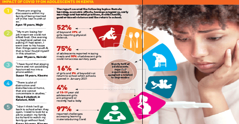 How teenagers bore the brunt of coronavirus pandemic