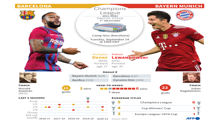 Barcelona face Bayern again, minus Argentine ace Messi, after year of upheaval and change