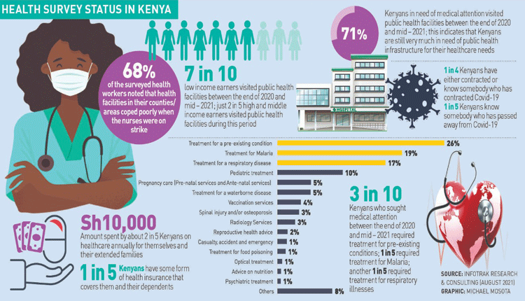 Daily cost of treating Covid stands at Sh21,000