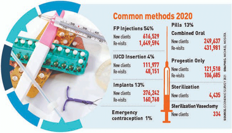 Looming crisis as donor family planning funding to drop