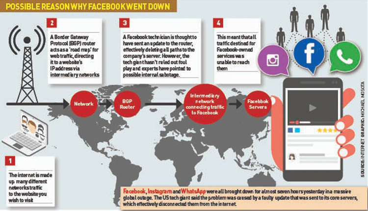 Social media: Users, including police officers, left stranded after Facebook, WhatsApp and Instagram shut down