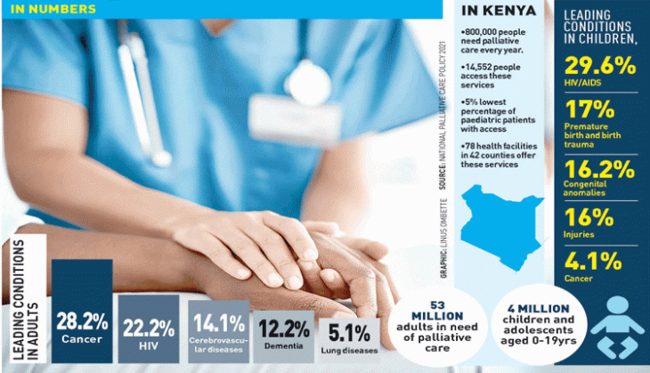 New policy to boost uptake of palliative care