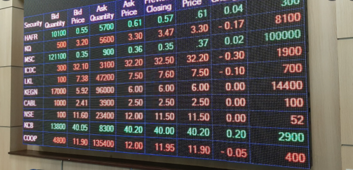 NSE top index sinks to lowest point this year 