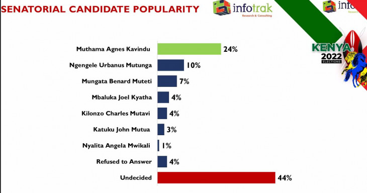 Machakos Senatorial race