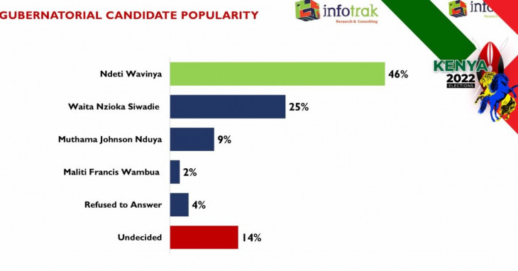 Machakos gubernatorial race