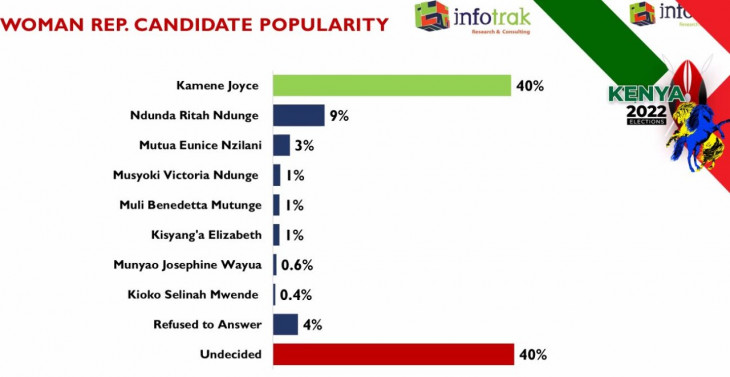 Machakos woman rep race