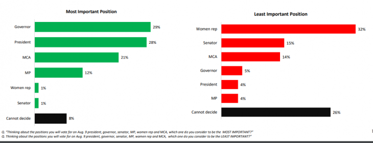 Woman Rep seat