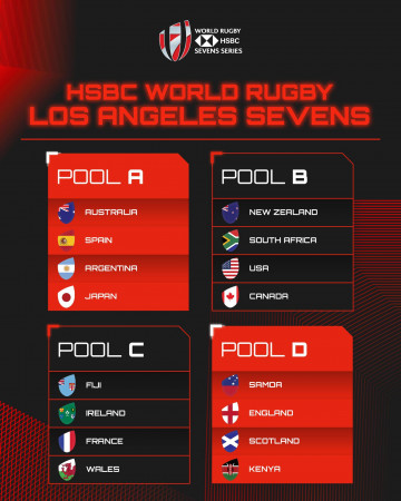 Kenya 7s in Pool D. PHOTO/ World Rugby