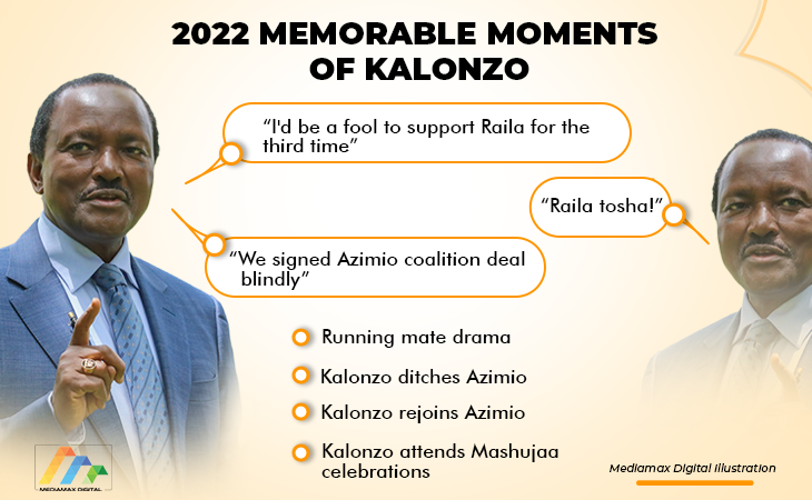 2022 memorable moments of Kalonzo