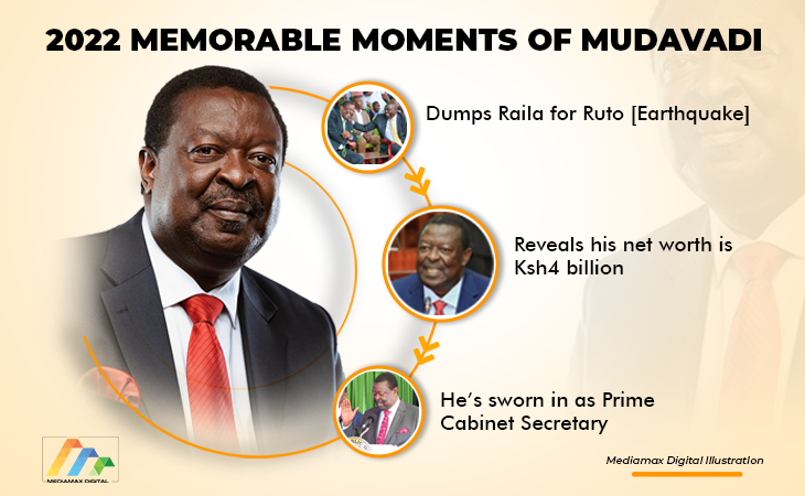 2022 memorable moments of Mudavadi