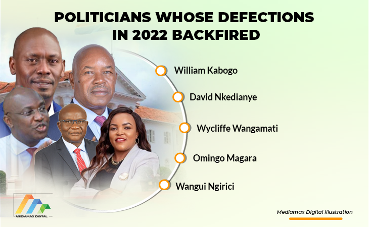 Politicians whose defections in 2022 backfired