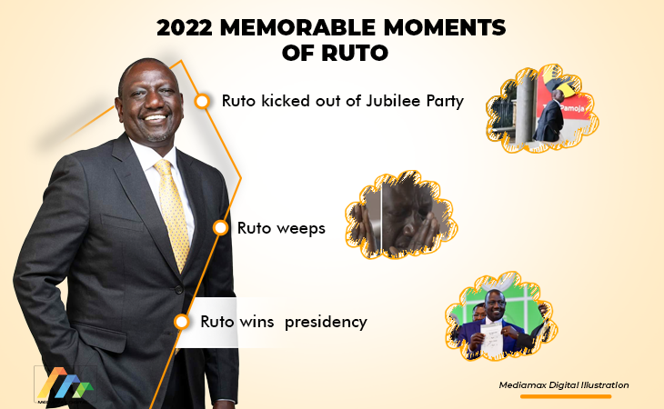 2022 memorable moments of Ruto