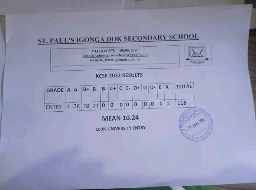 KCSE 2022: All 118 candidates at little-known St. Paul Igonga secondary qualify to join university