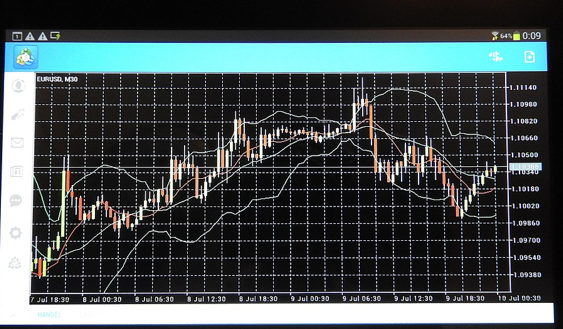 Introduction to forex trading, benefits of using MT5