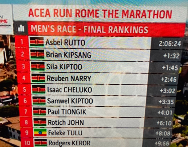 Kenyans dominate top positions in Rome Marathon. PHOTO/Ababu Namwamba