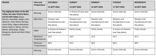 Part of the report showing the weather forecast for the next five days. PHOTO/ Screengrab by PD Digital/ meteo.go.ke