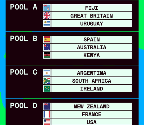 Rugby Sevens Series pools. PHOTO/@SVNSeries/X