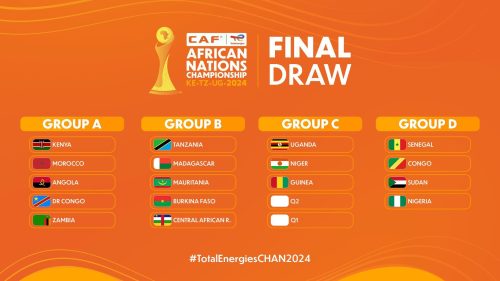 The draw for the CHAN 2024 was conducted in Nairobi in spite of the tournament being postponed to August 2025. PHOTO/CAFOnline