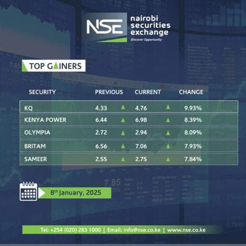 NSE top earners on Wednesday January 8, 2025. PHOTO/@NSE_PLC/X