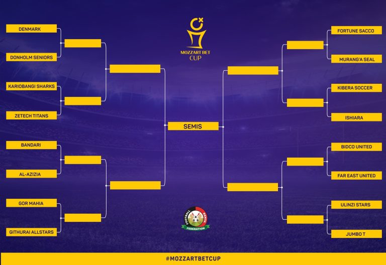FKF Cup: Githurai All-Stars to face Gor as AFC Leopards draw league rivals