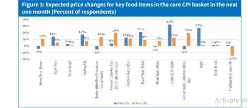 A chart showing change of basic items in prices. PHOTO/ Screengrab by PD Digital/https://www.centralbank.go.ke/
