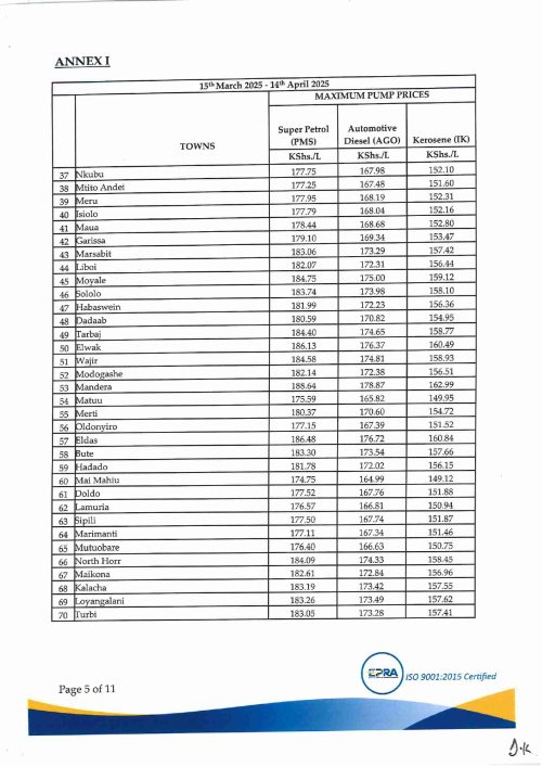 Fuel prices in various towns. PHOTO/@EPRA_Ke/X