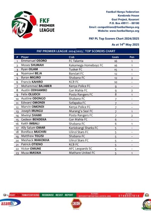 FKF Scoring charts