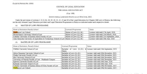 Part of the gazette notice showing schools licensed to offer law courses. PHOTO/ Screengrab by PD Digital/https://new.kenyalaw.org/akn/ke/officialGazette/2025-08-01/165/eng@2025-08-01