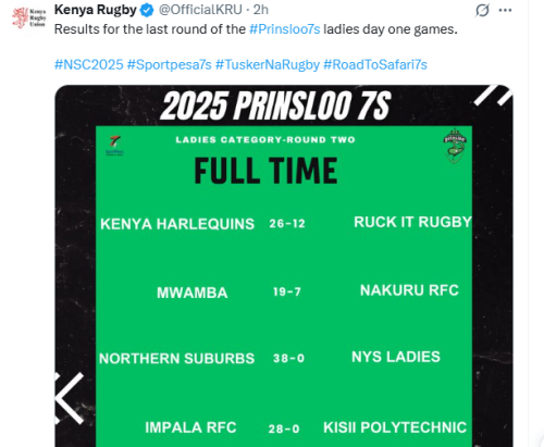 X post by the Kenya Rugby Union (KRU). PHOTO/Screengrab by People Daily Digital.
