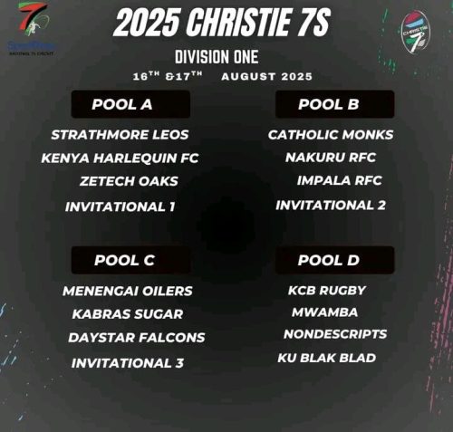 Christie 7S action is slated for August 16 to August 17, 2025 at the RFUEA Grounds along Ngong Road in Nairobi. PHOTO/https://www.facebook.com/officialKRU