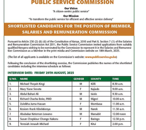 A screenshot of the shortlisted candidates for SRC commission members. PHOTO/https://web.facebook.com/PSCKenya