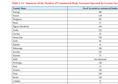 A list showing the counties and the number of commercial bank accounts that they are operating. PHOTO/Screengrab by PD Digital from report by CoB